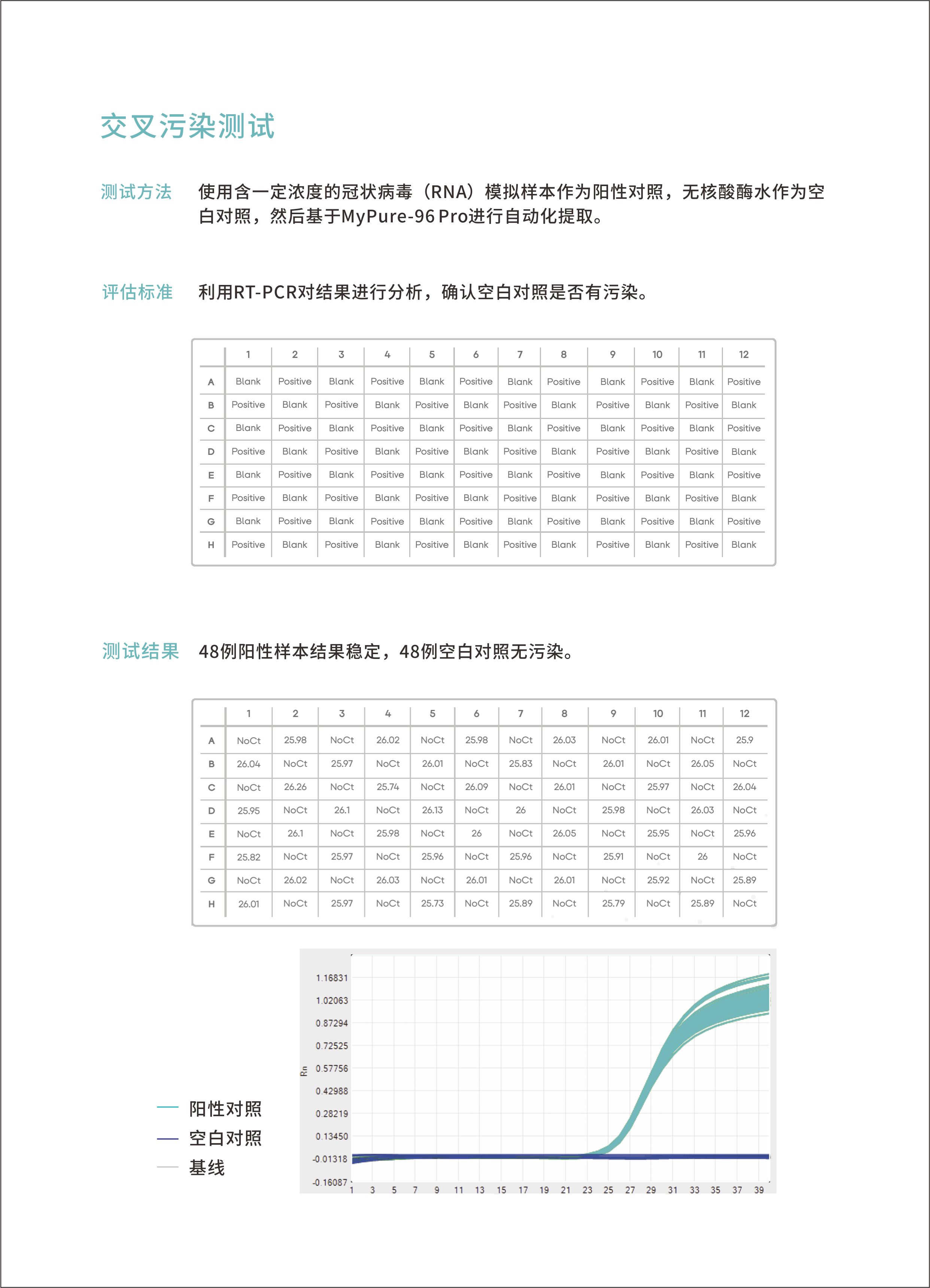 MyPure-96Pro（24通量15ml）全自動核酸提取儀4.jpg