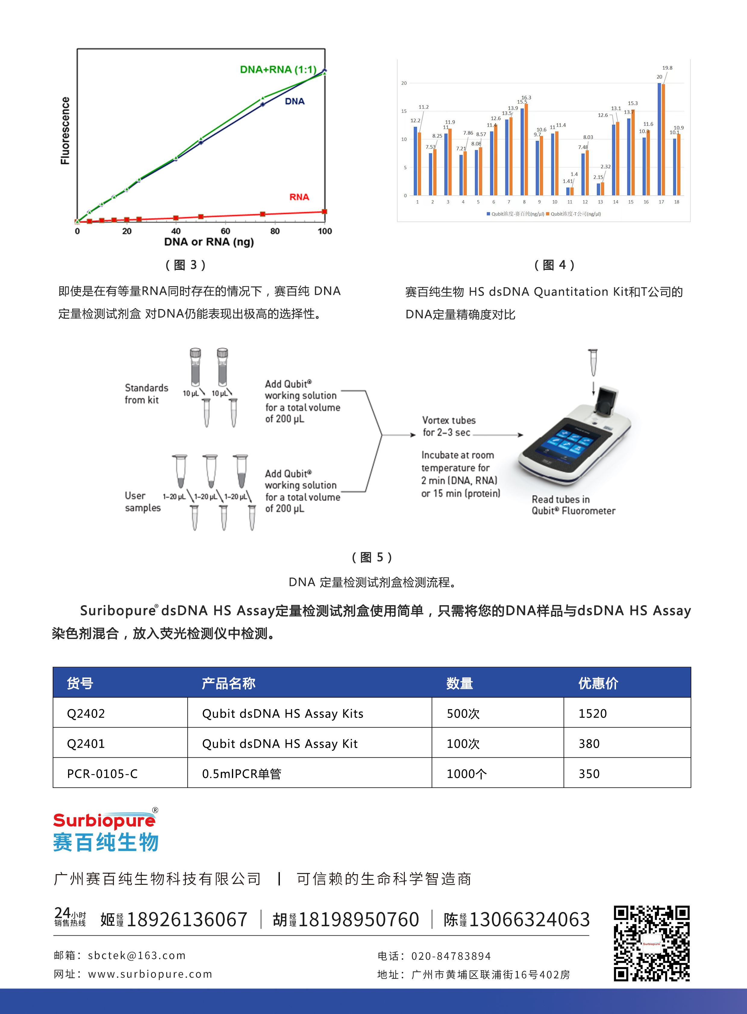 試劑盒單頁背面1.jpg